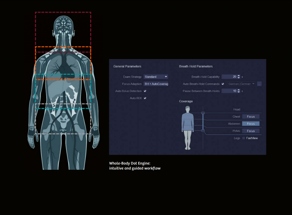 Whole-Body
